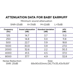 Dooky Høreværn|Høreværn - Baby - Blå