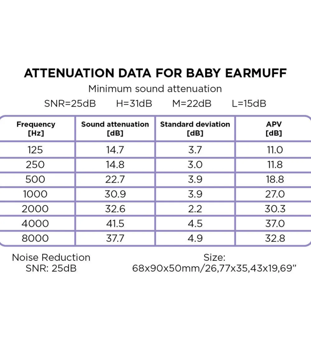 Dooky Høreværn|Høreværn - Baby - Blå